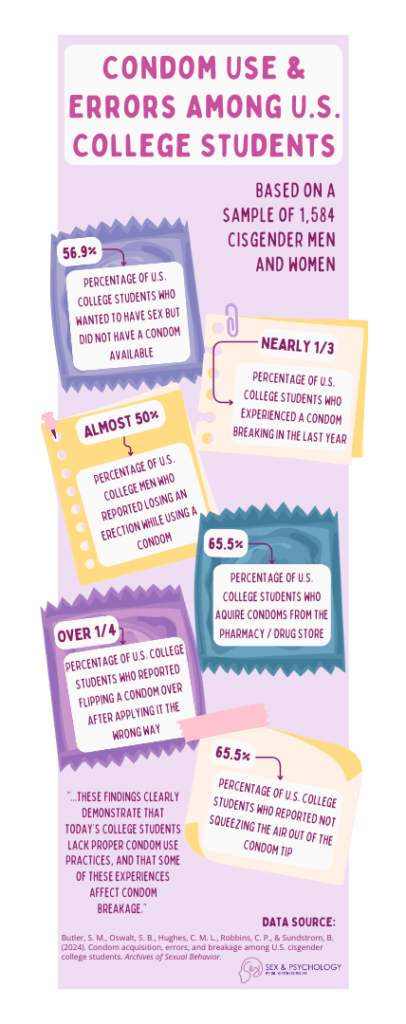 Condom Use And Errors Among College Students (Infographic) - Sex and ...