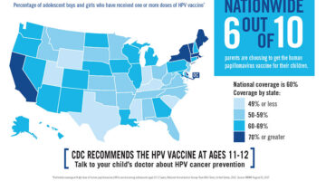 The HPV Vaccine is Still Woefully Underutilized—Here’s How We Can Change That