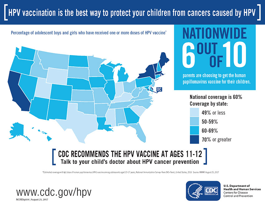 The HPV Vaccine is Still Woefully Underutilized—Here’s How We Can Change That