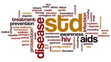 Infographic: Recent Trends in STD Rates in the United States