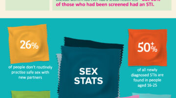 Infographic: A Guide To Staying Safe After Unprotected Sex