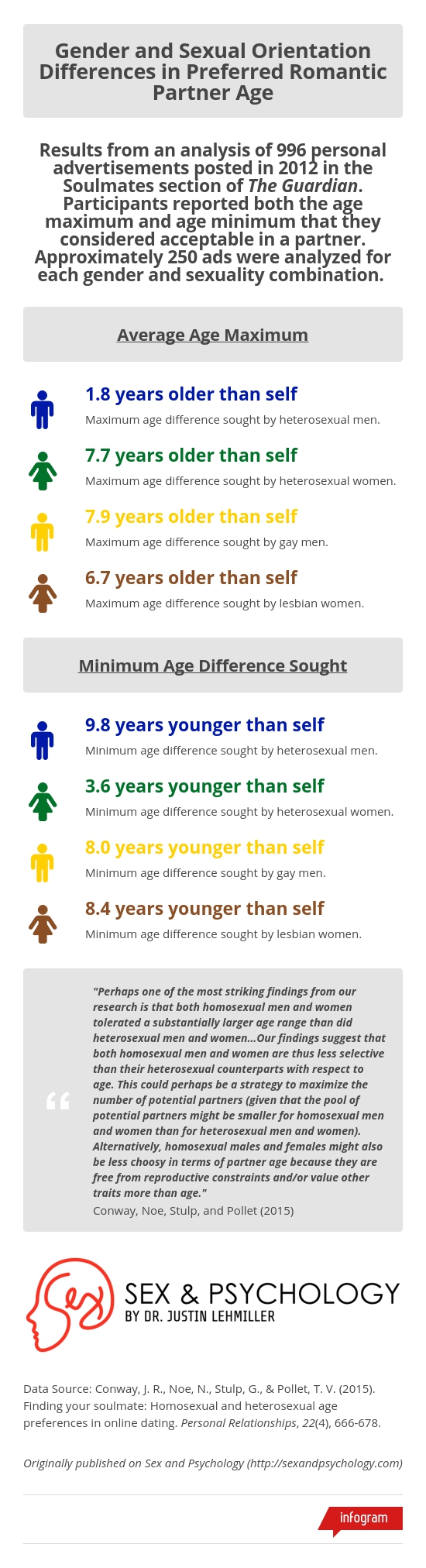 infographic-age-preferences-gender-sexuality.jpg