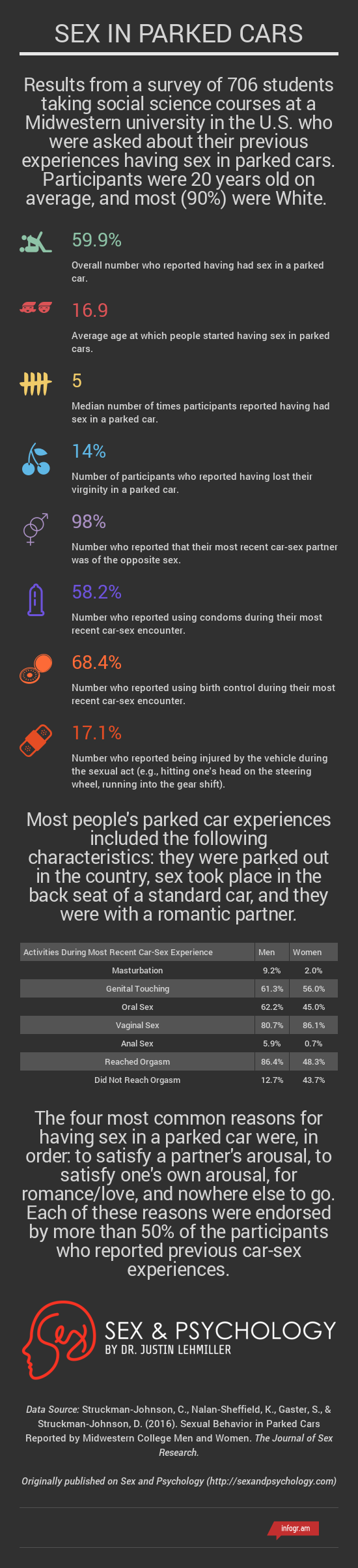 sex-in-parked-cars-infographic.png