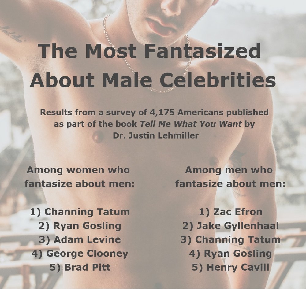 The most fantasized about male celebrities, according to data from the book Tell Me What You Want.