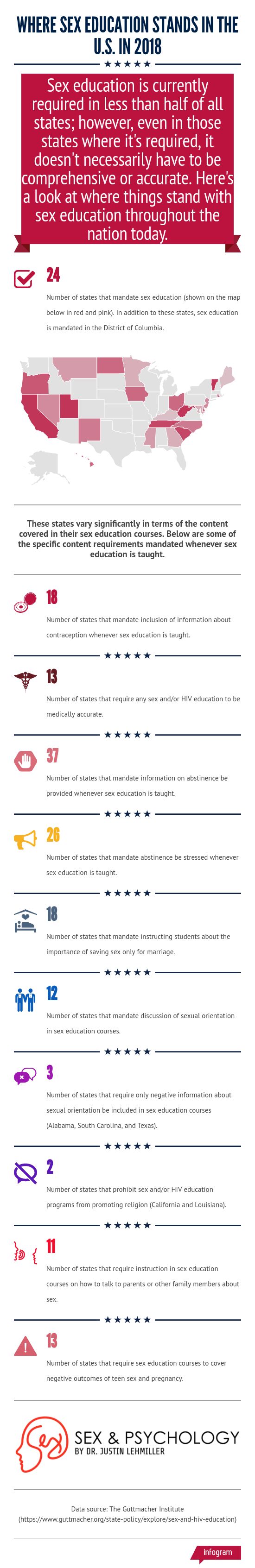 Sex-education-united-states-2018-infographic.jpg