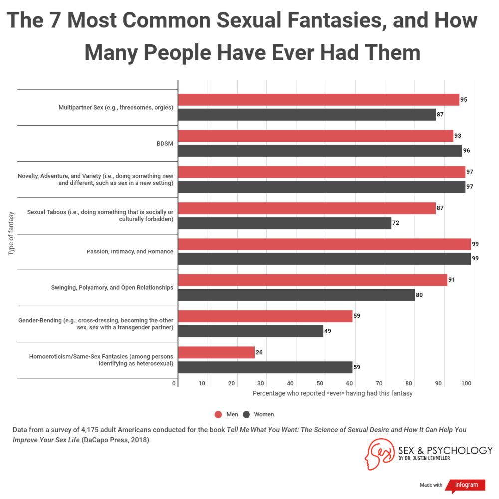 seven-most-common-sexual-fantasies.png