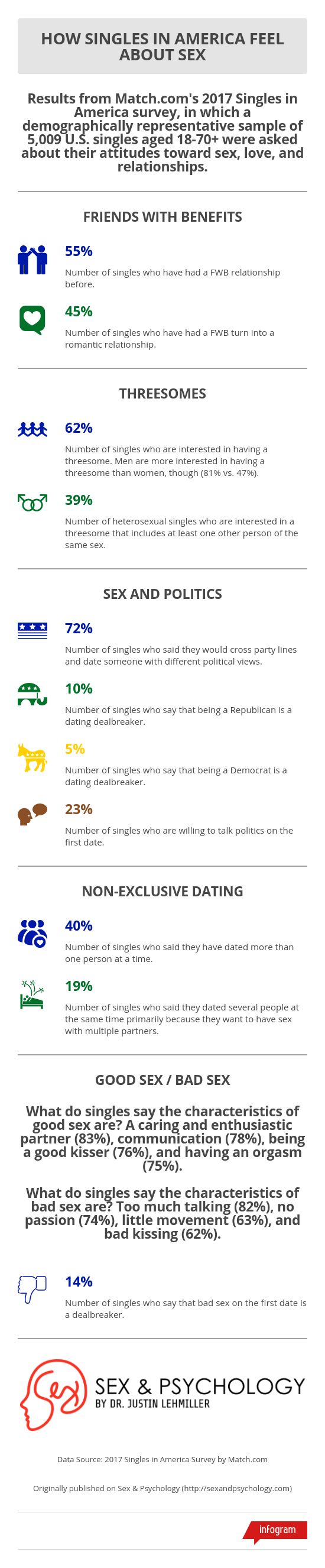 infographic-singles-attitudes-toward-sex.jpg