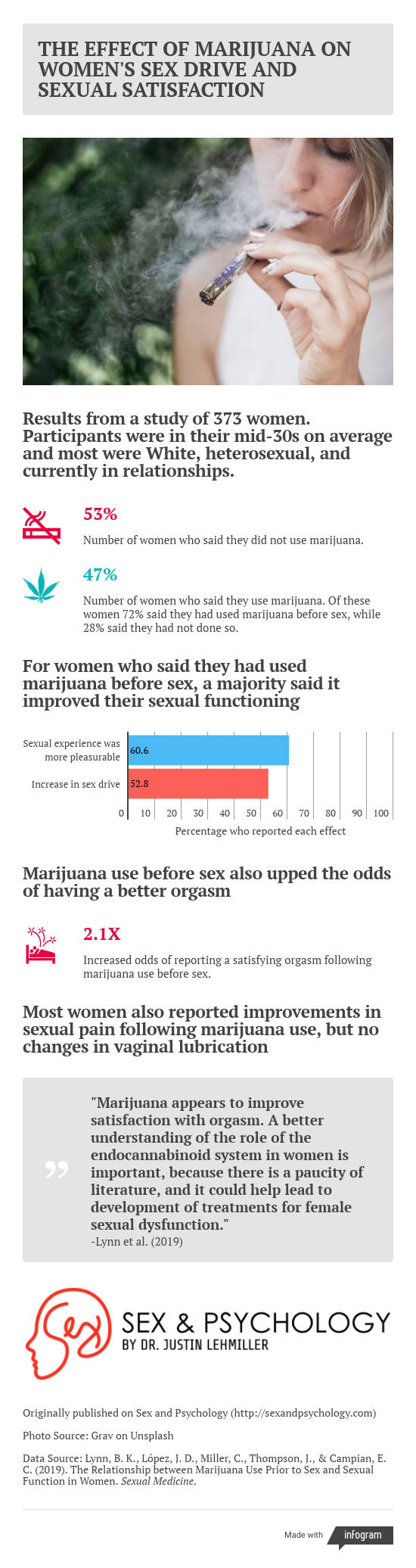 how-marijuana-affects-womens-sexual-function-3.png