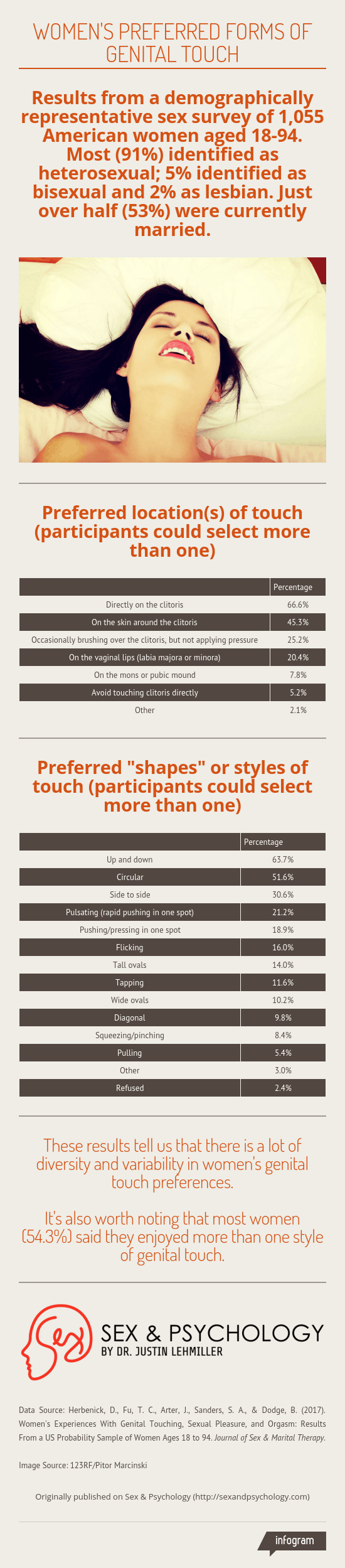infographic-womens-preferred-genital-touch.png