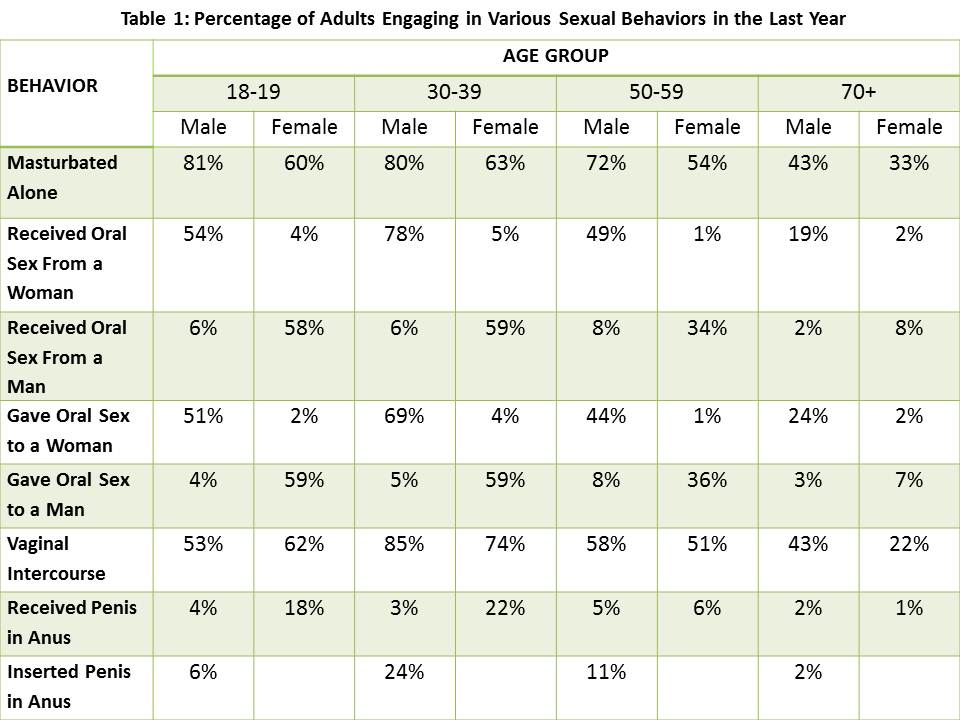 adult-sexual-behavior-statistics-nsshb.jpg