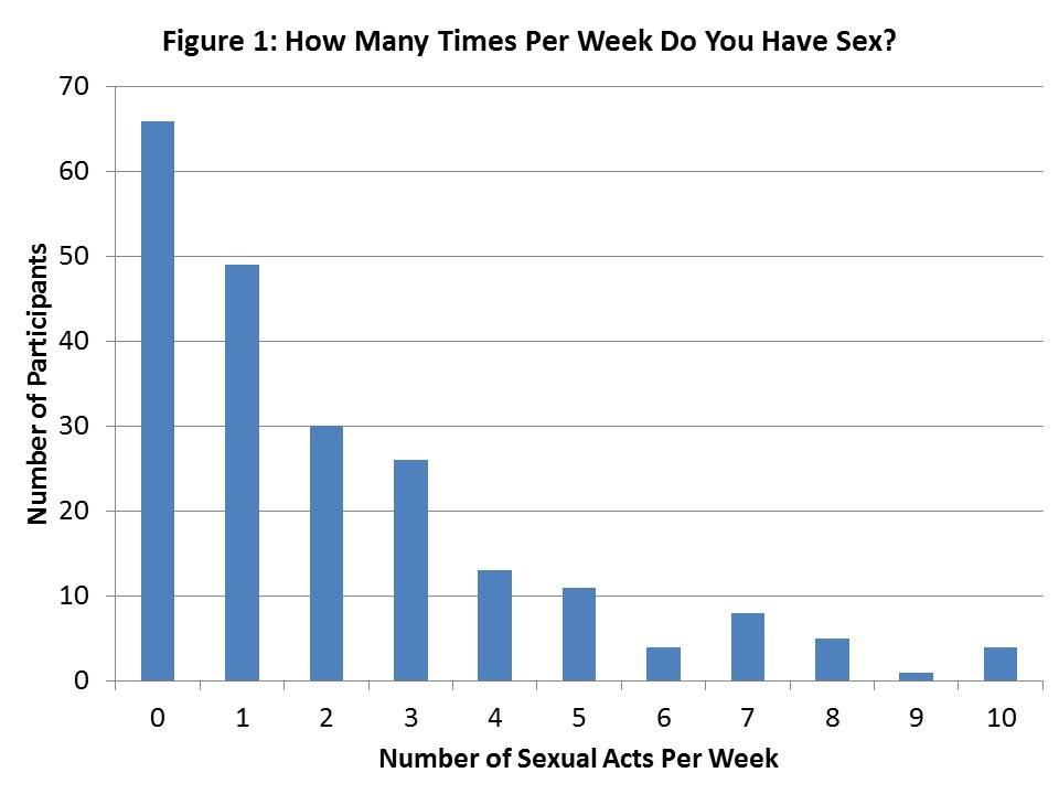 frequency-of-sex-statistics.jpg